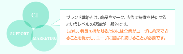 ブランド戦略とは、商品やマーク、広告に特徴を持たせるというレベルの認識が一般的です。しかし、特徴を持たせるためには企業がユーザに約束できることを提示し、ユーザに選ばれ続けることが必要です。