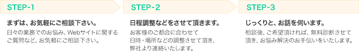 ご相談までの流れ