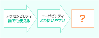 アクセシビリティ誰でも使える　ユーザビリティより使いやすい